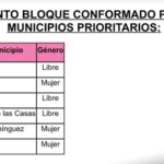 Congreso define por sorteo municipios para mujeres